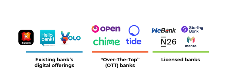 Understanding Neo-Banks – India Fintech Diaries